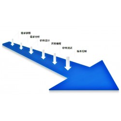 金帆電子商務(wù)有限公司*強的軟件開發(fā)供應(yīng)，山西軟件開發(fā)