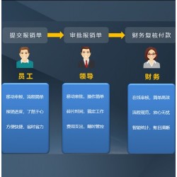 富德威爾云報(bào)銷助力企業(yè)費(fèi)用管控全流程打造