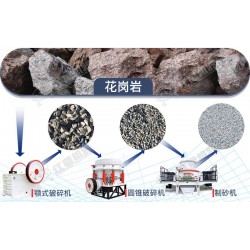 花崗巖怎么破？如何建設(shè)花崗巖破碎生產(chǎn)線？