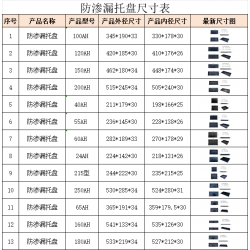 蓄電池多型號(hào)防漏液托盤(pán)UPS專(zhuān)用 可定制